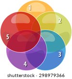 blank venn business strategy... | Shutterstock .eps vector #298979366