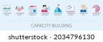 capacity building banner with... | Shutterstock .eps vector #2034796130