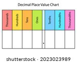 Decimal Place Value Chart Blank ...