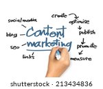 Hand writing Content Marketing concept on whiteboard