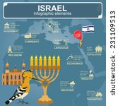 Israel  Infographics ...