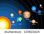 Solar System Free Stock Photo - Public Domain Pictures