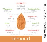 Nutritional Value Of Almonds ...