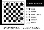 Chess Notation With Letters And ...
