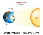 earth's axial tilt. astronomy.... | Shutterstock .eps vector #2091920296