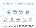 biometrics authentication... | Shutterstock .eps vector #1389012203
