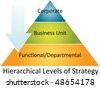 Stress Management Business Strategy Concept Diagram Illustration ...
